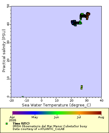 [The graph you specified. Please be patient.]