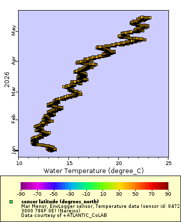 [The graph you specified. Please be patient.]