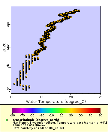 Map of Distinct Data