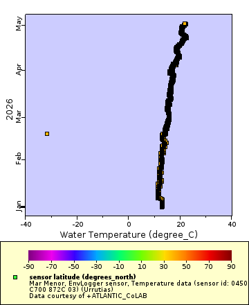 [The graph you specified. Please be patient.]