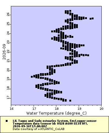 [The graph you specified. Please be patient.]