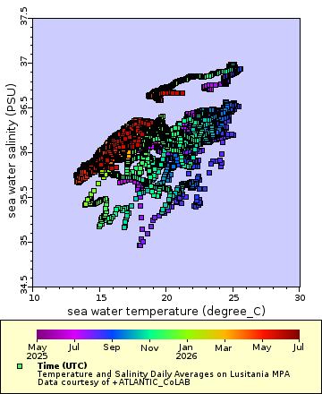 [The graph you specified. Please be patient.]