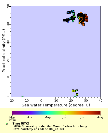 [The graph you specified. Please be patient.]