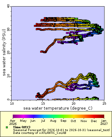 [The graph you specified. Please be patient.]