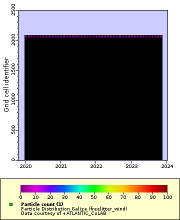 [The graph you specified. Please be patient.]