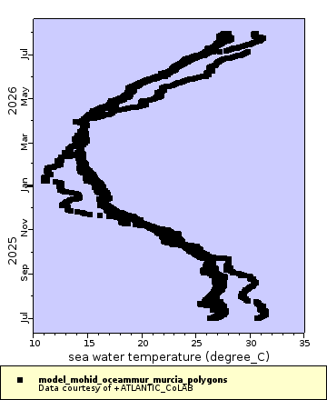 [The graph you specified. Please be patient.]